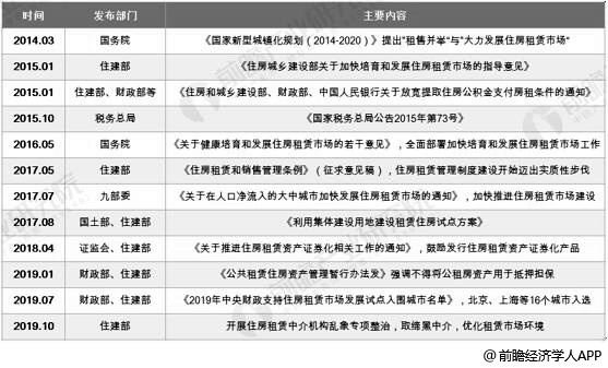 TRX租赁市场现状及其未来发展趋势分析