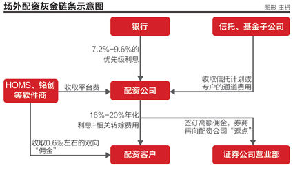 股票配资平台风控系统全面解析