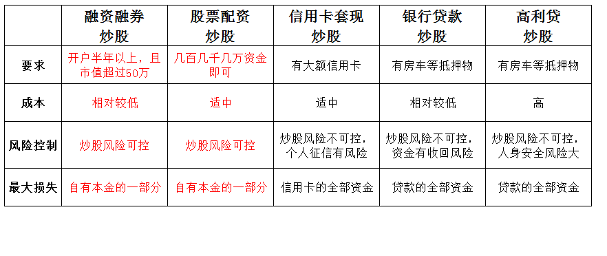 配资炒股平台交易限制详解