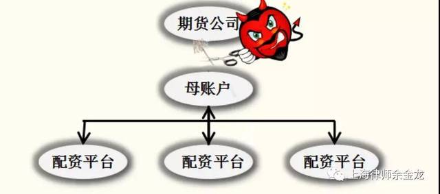 深度解读，配资平台风控线内涵及其重要性