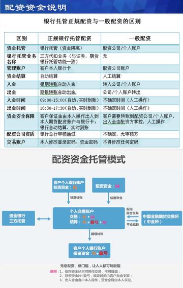 配资平台与券商开户差异探讨，开户选择哪个更优？