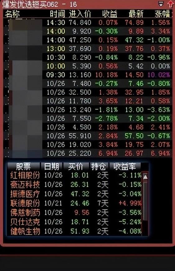 股票在线配资，巧妙设置止盈止损策略指南