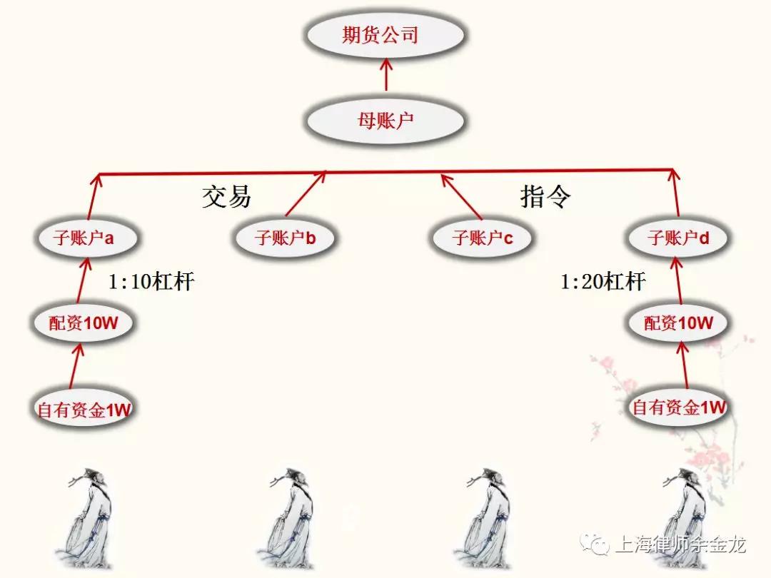 股票配资平台资金安全机制深度研究
