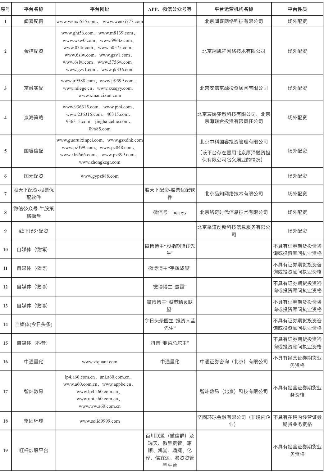 配资平台交易软件推荐，高效便捷投资利器，助力您的投资之路