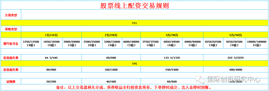 配资开户网申请条件全解析