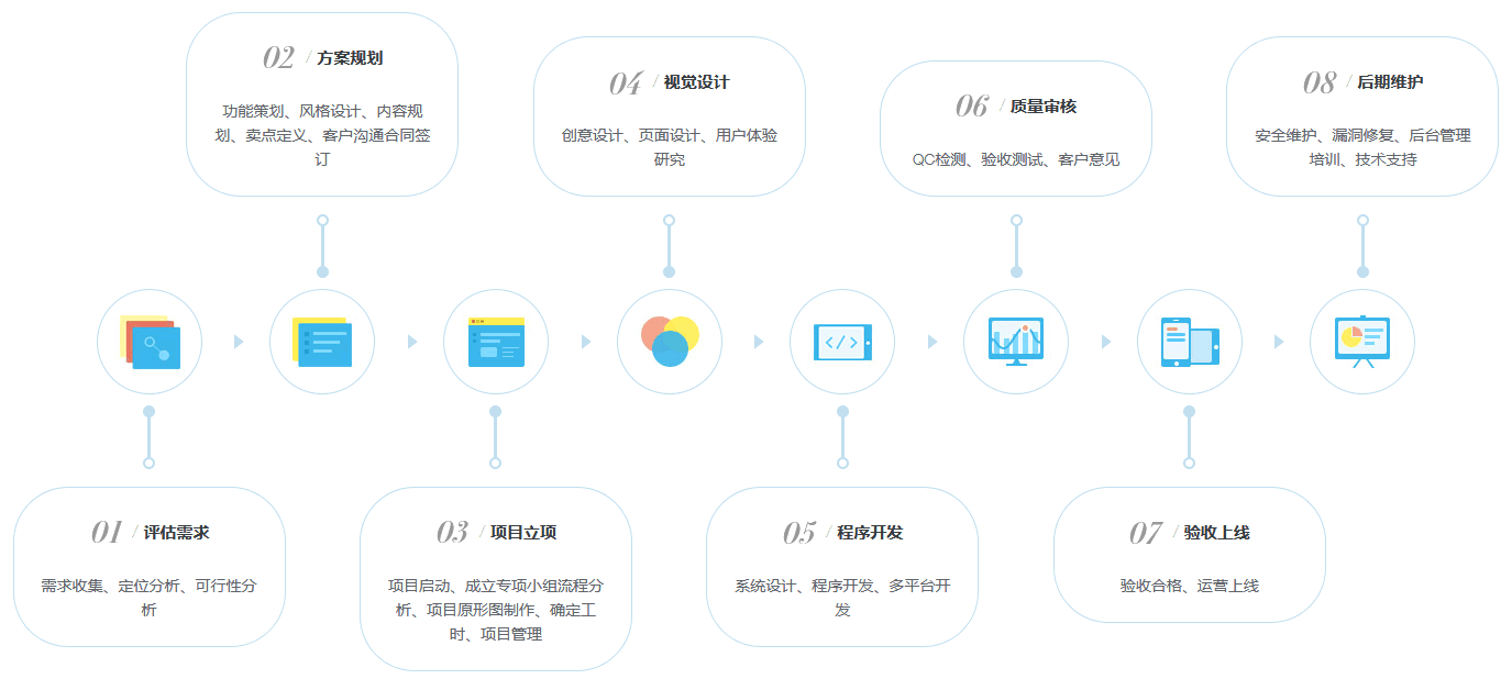 揭秘Safew聊天软件核心竞争力，优势全维度解析