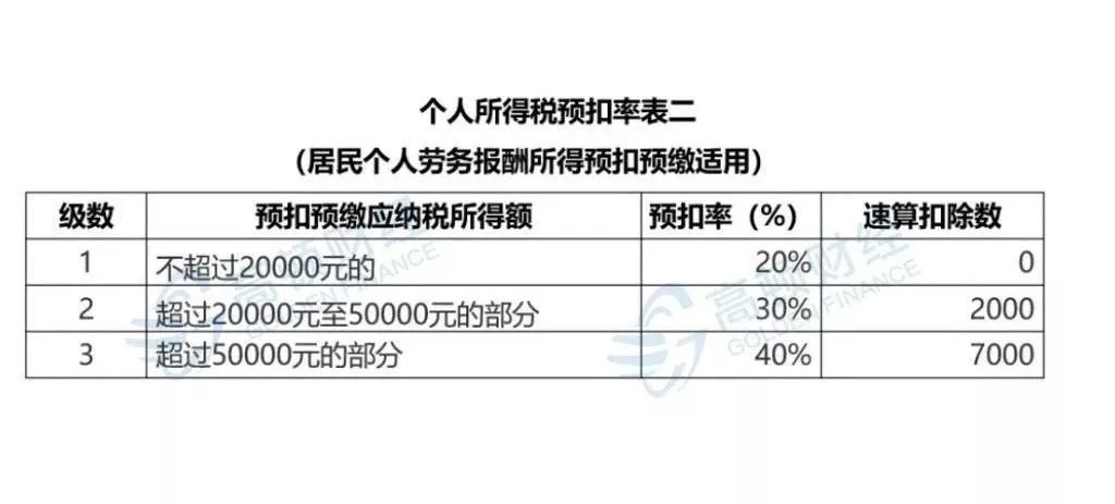 会计财税服务客户沟通与消息归档便捷化实践探索