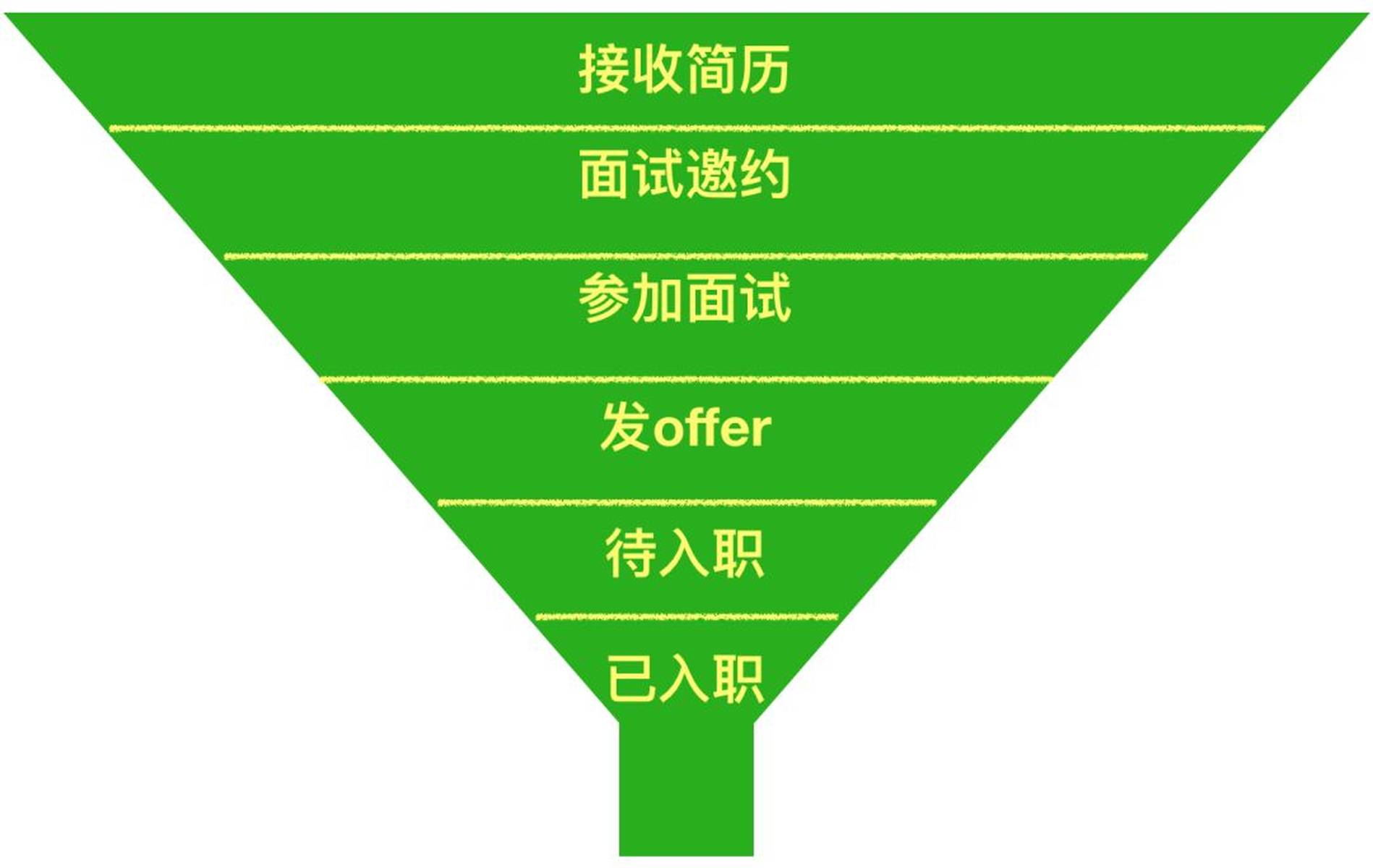 HR筛选简历后聊天跟进流程优化，从被动等待到主动引导的转型全攻略