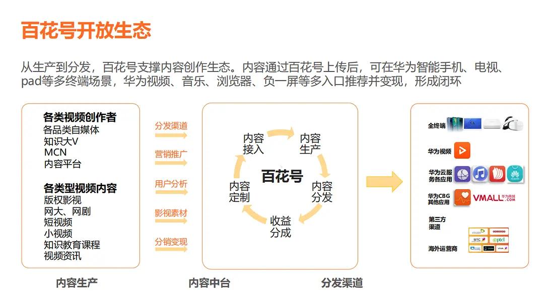 MCN机构高效协作升级，构建在线沟通流程的实践策略