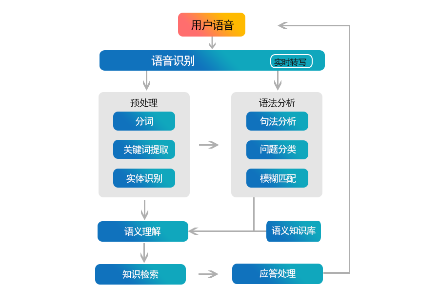 整合新范式破局，在线聊天系统破解多渠道消息分散难题